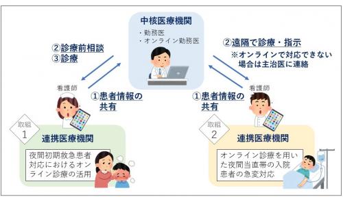 イメージ図