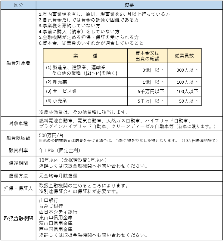 次世代自動車対象者_条件【中小企業者等向け】(R7.10.1~)