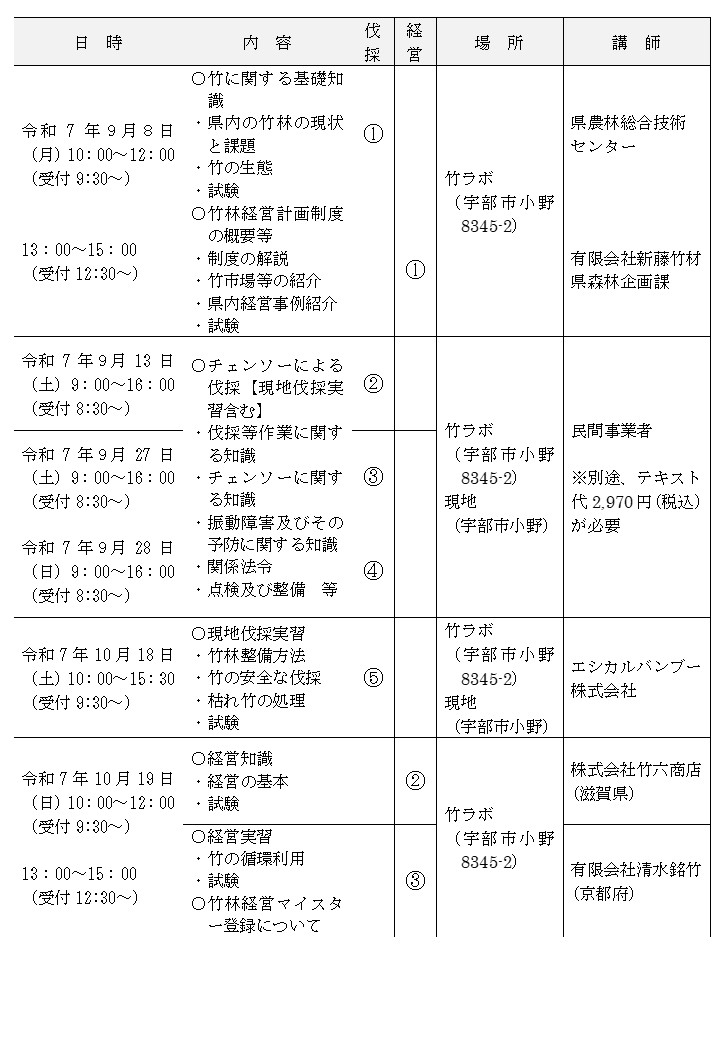研修日程