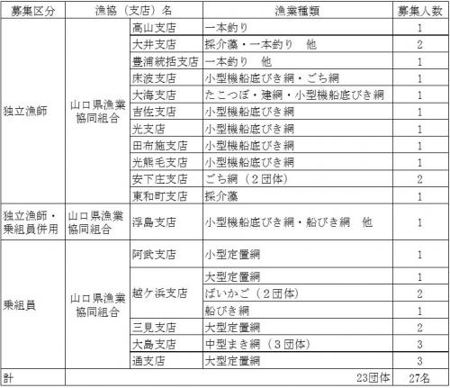 出展団体
