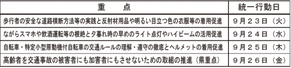 重点及び県下の統一行動日