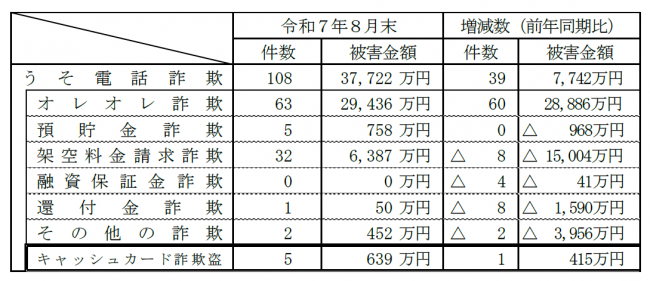 うそ電話表