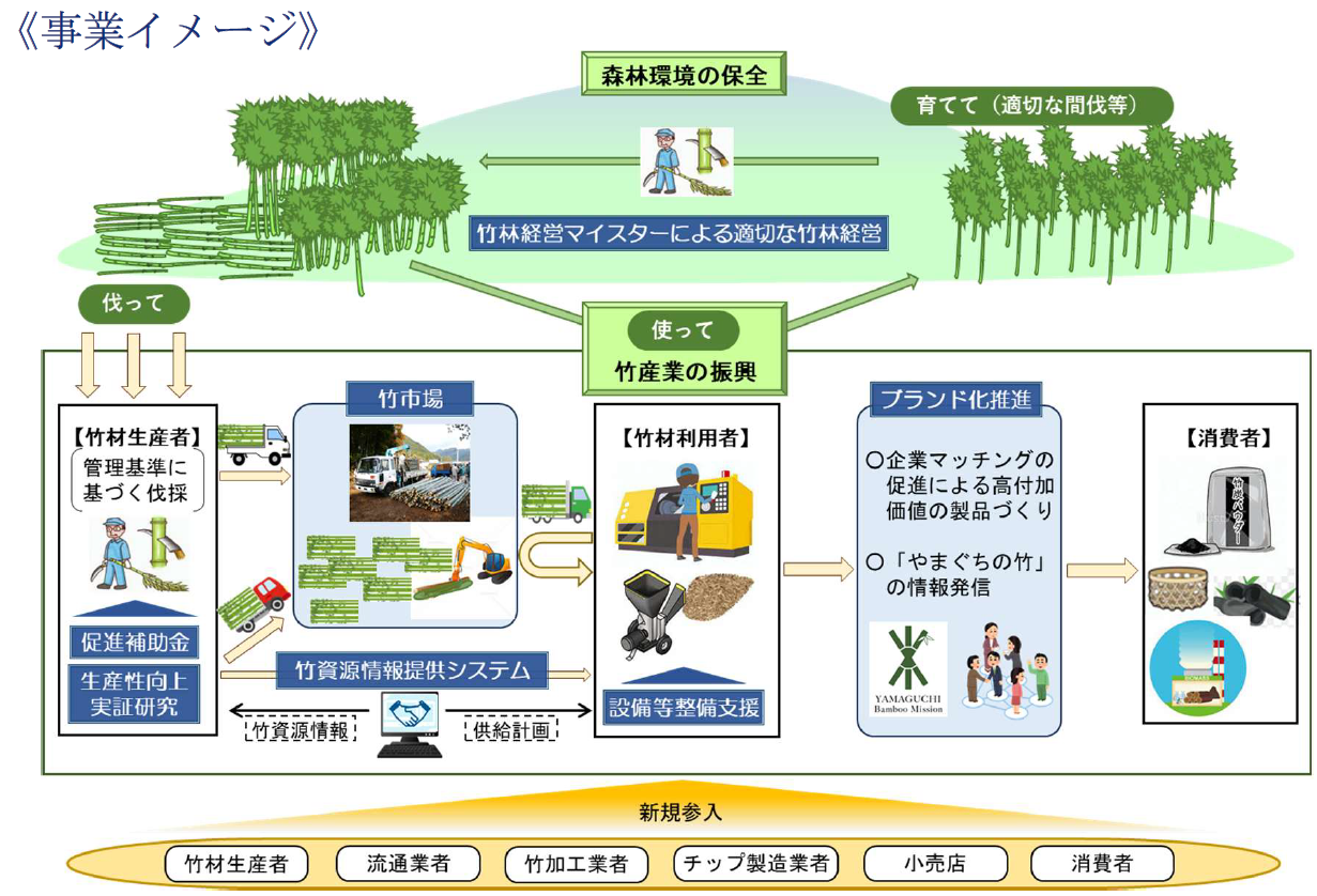 事業イメージ