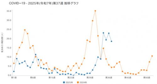 防府管内の新型コロナウイルス感染症の発生状況