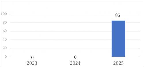 防府管内の百日咳の発生状況