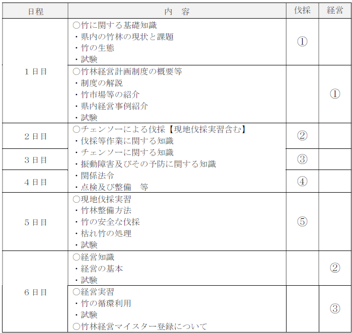 研修日程