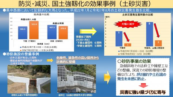 防災・減災、国土強靱化の効果事例