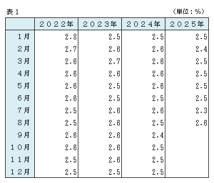 R７月別表