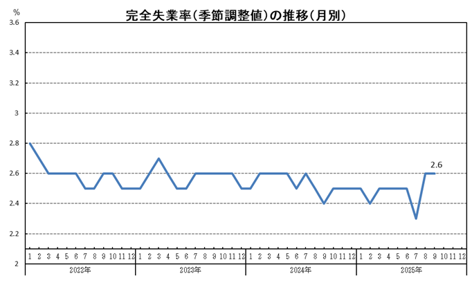 R7.9月別グラフ