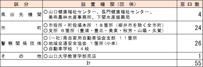 キャッシュレス対応窓口