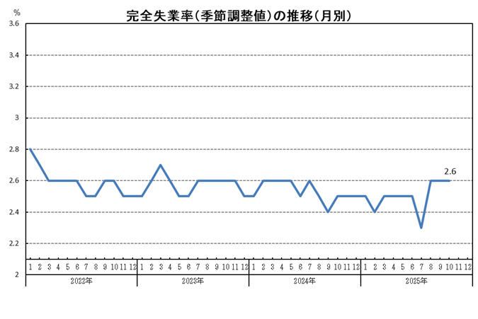 R7月別グラフ