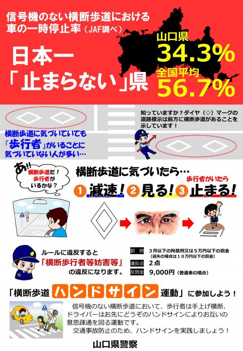 信号機のない横断歩道における車の一時停止率山口県日本一「止まらない」県に。