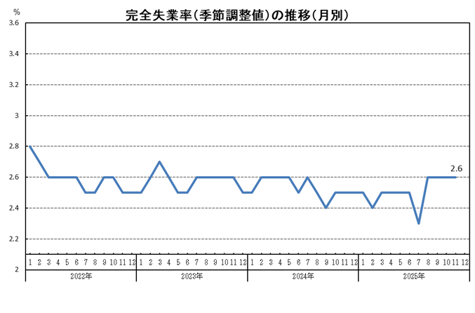 R７月別グラフ