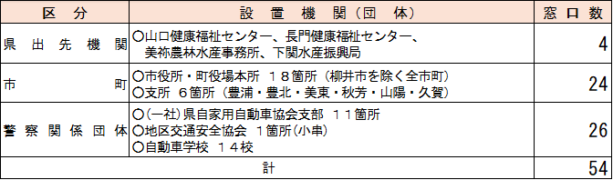 キャッシュレス対応窓口