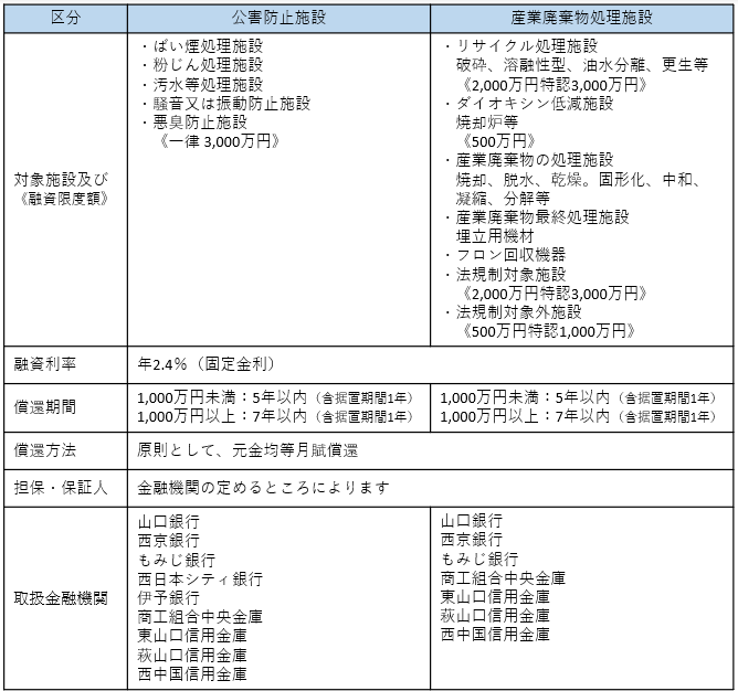 公害・廃棄物処理施設（R8.4.1～）