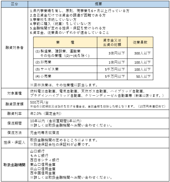 次世代自動車対象者_条件【中小企業者等向け】（R8.4.1～）