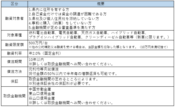 次世代自動車対象者_条件【個人向け】（R8.4.1～）
