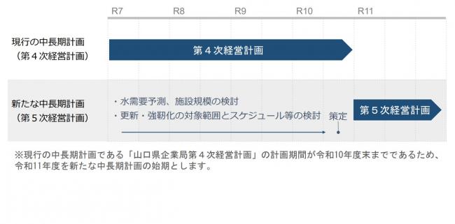 計画策定スケジュール