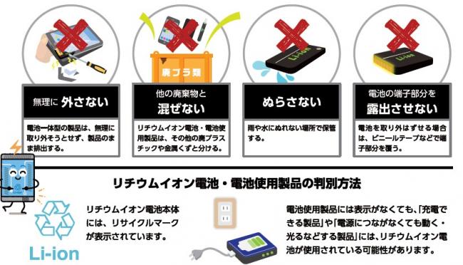 リチウムバッテリー