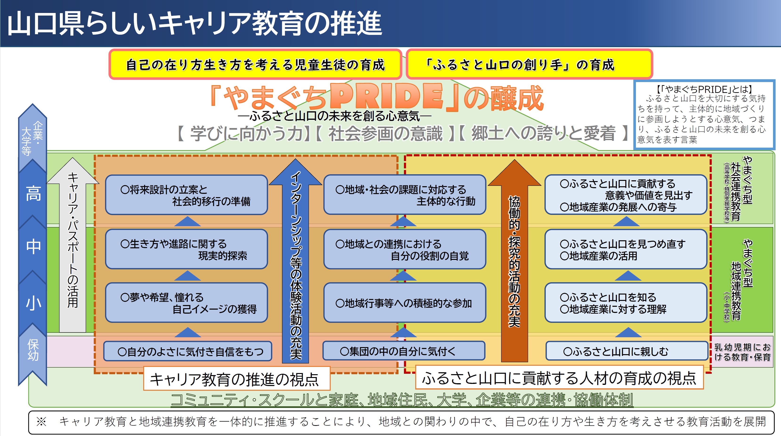 山口県らしいキャリア教育