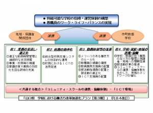 働き方改革（概要図）