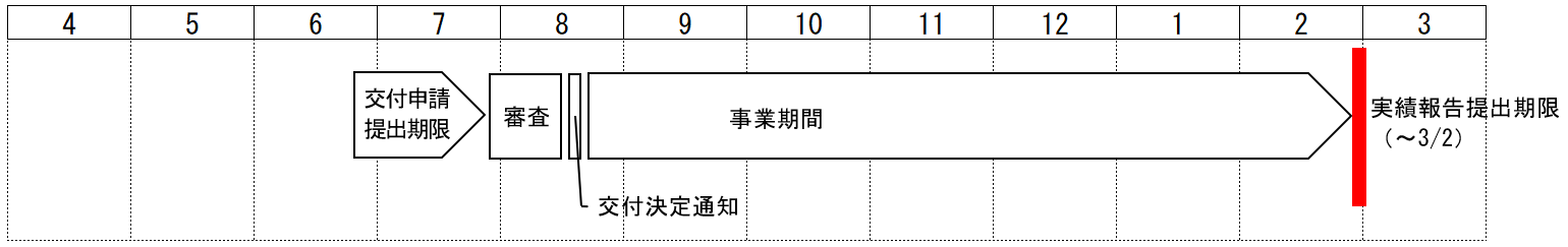 年間スケジュール（2次募集）
