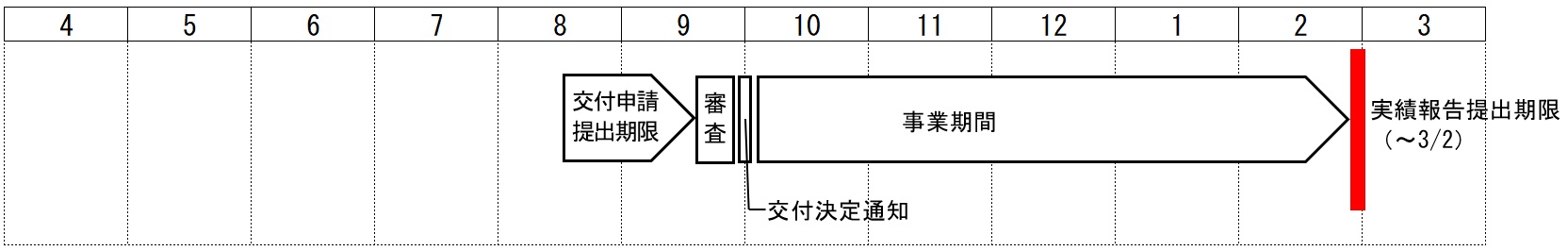 年間スケジュール（3次募集）
