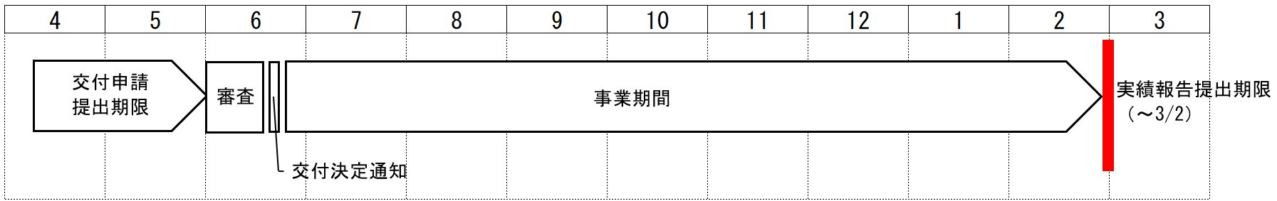 年間スケジュール（1次募集）