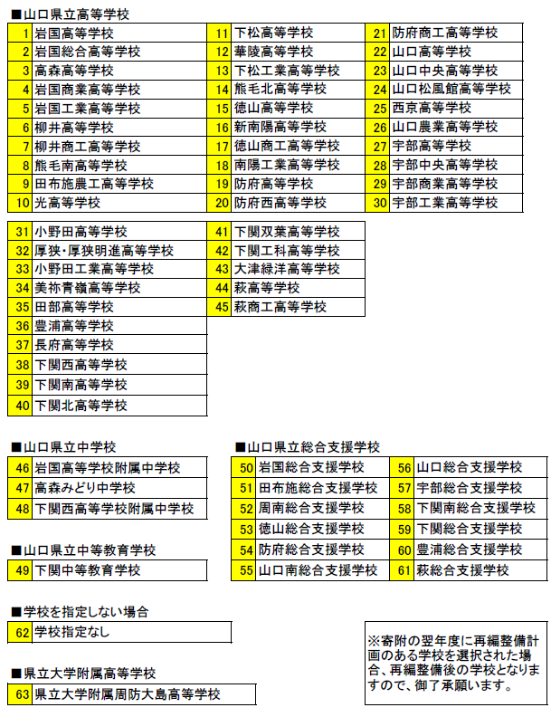 県立学校等指定寄附対象校一覧