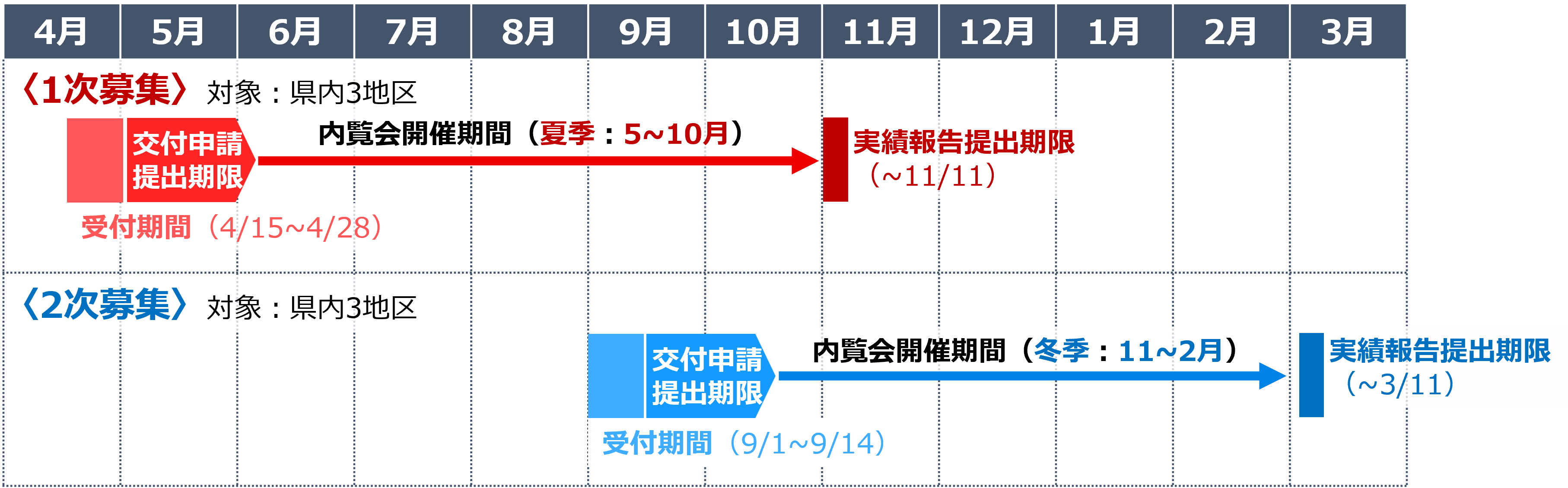 年間スケジュール（1次・2次）