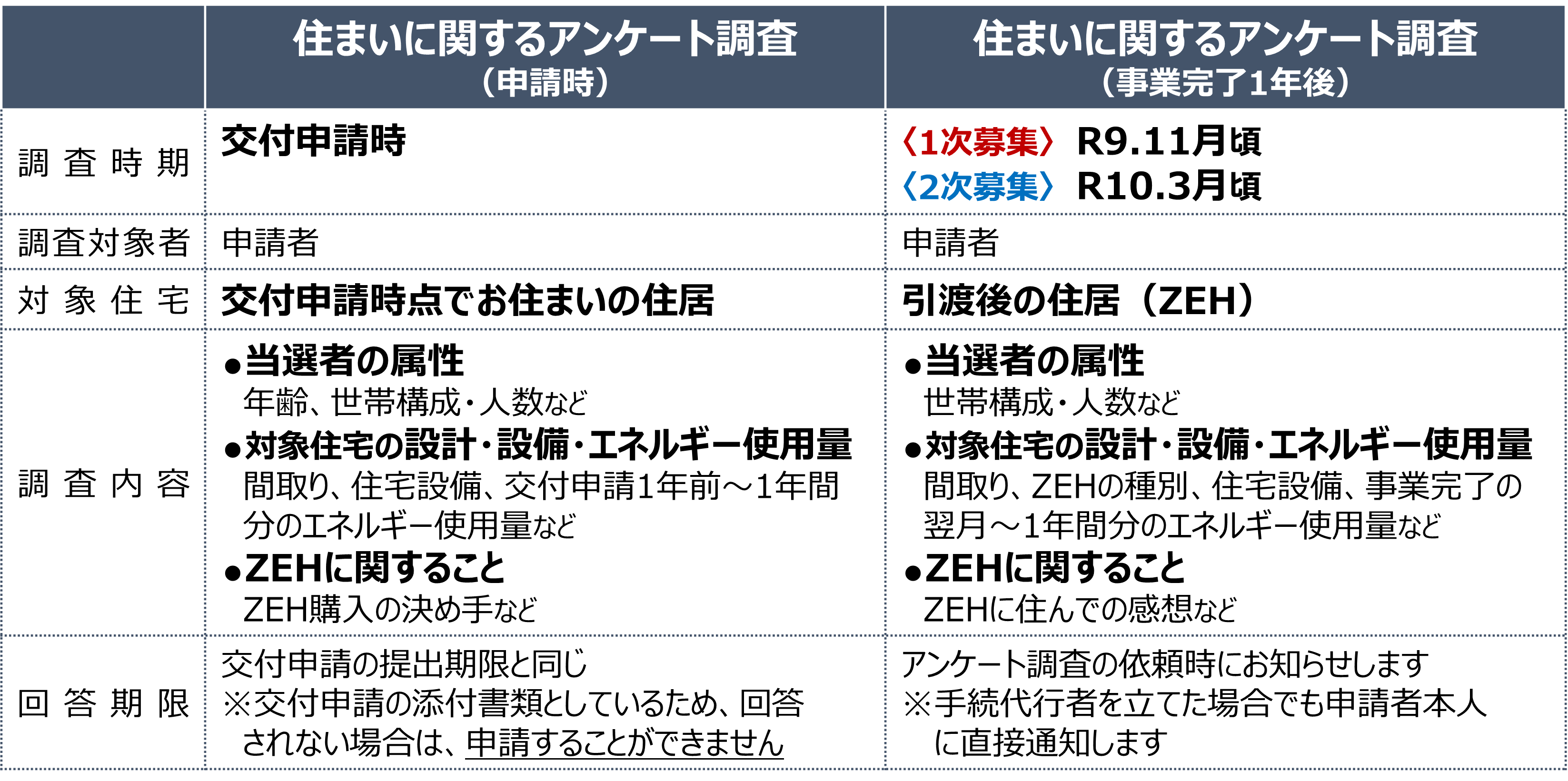 アンケート調査（1次・2次）