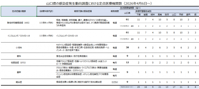 定点医療機関数（R8.4）