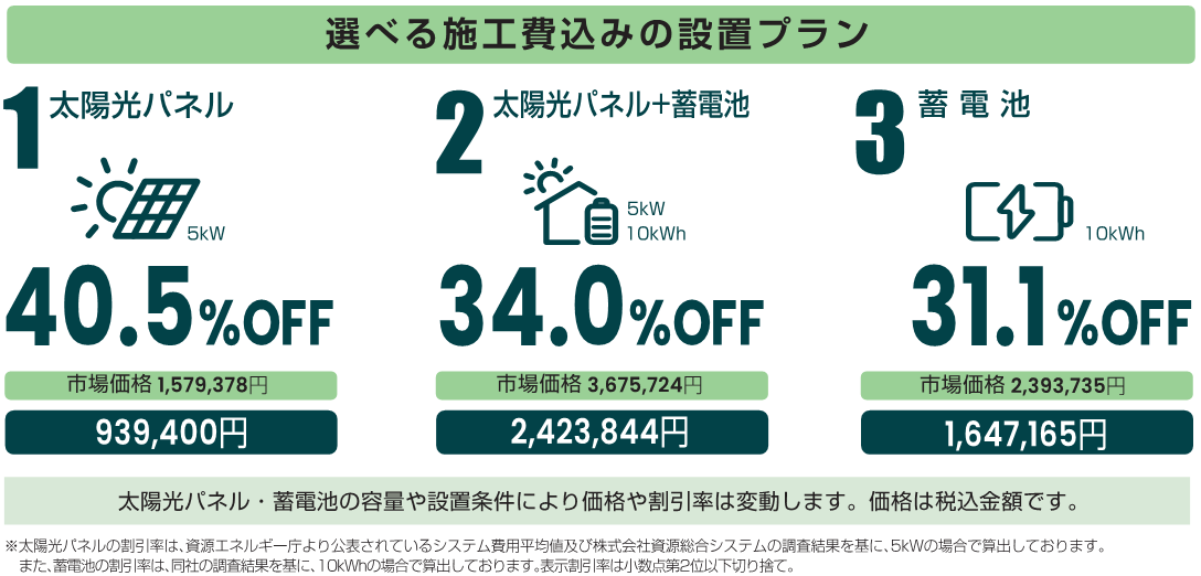 選べる施工費込みの設置プラン