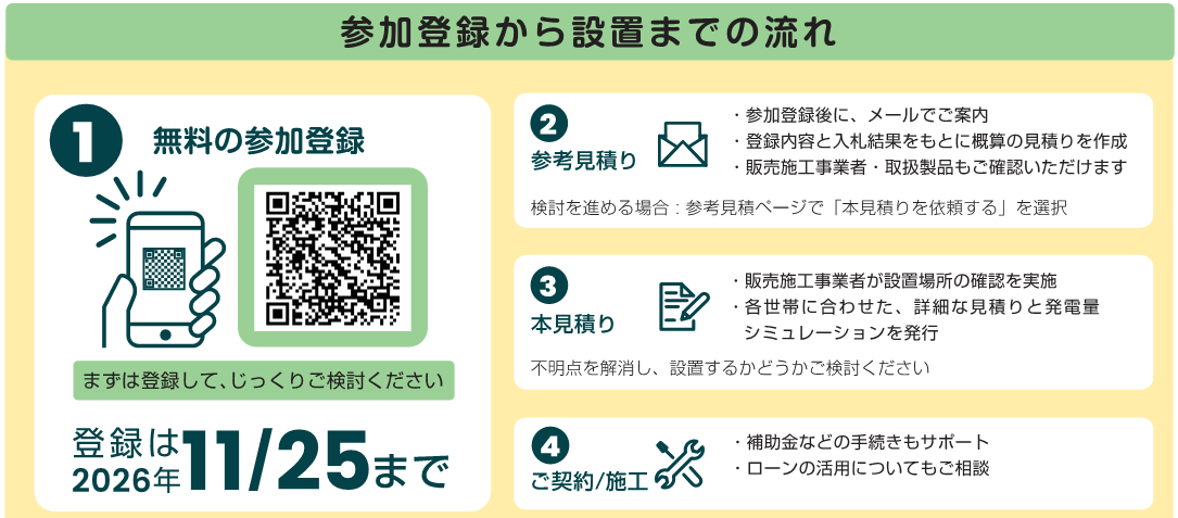 登録から設置までの流れ