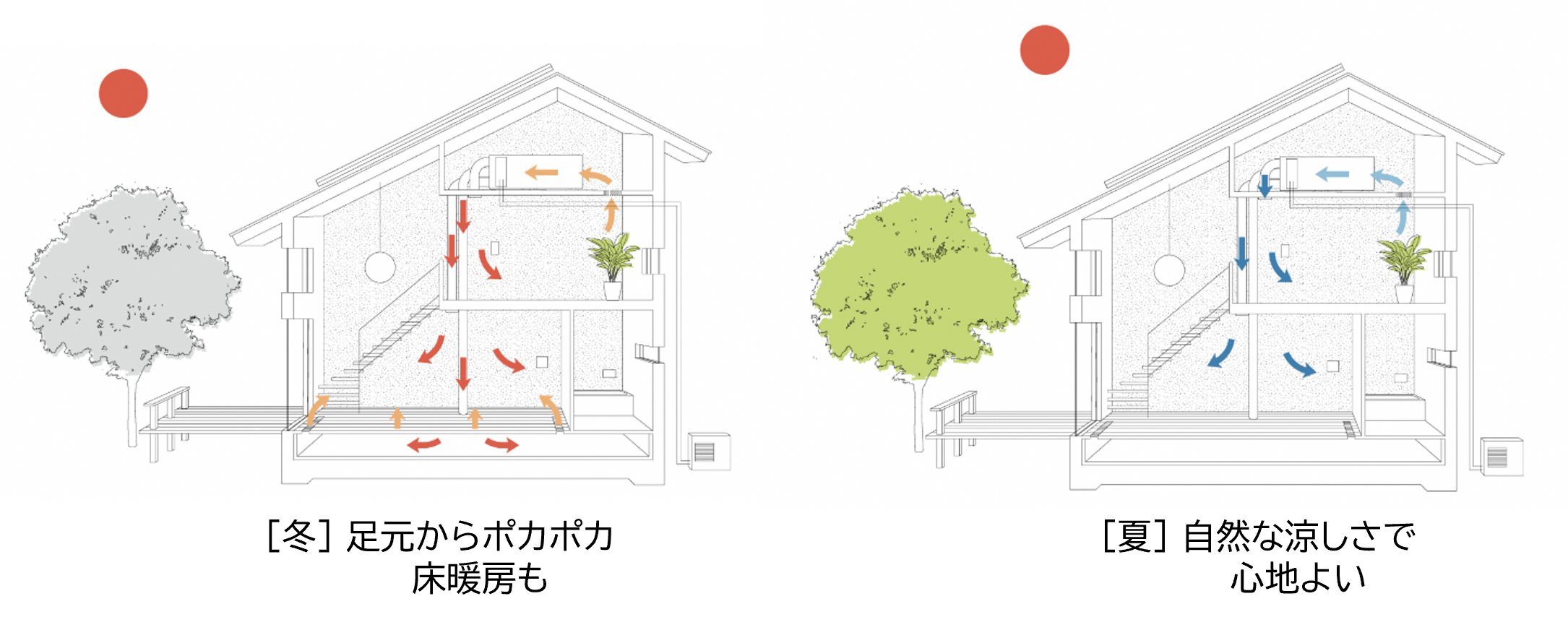 ヒートポンプ式セントラル空調システム