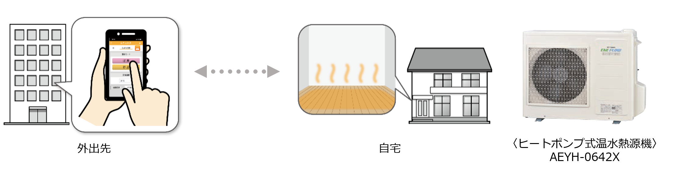 温水式床暖房（長府製作所）