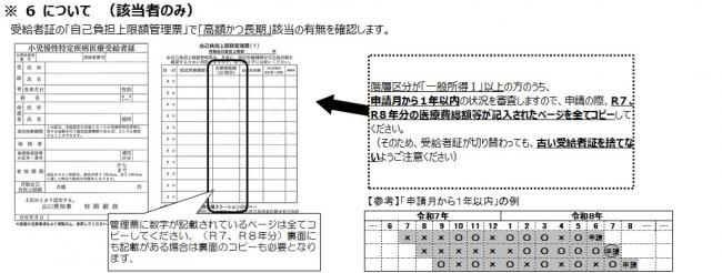 記録表の見方
