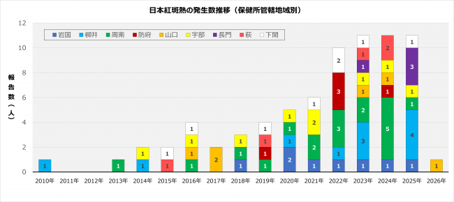 日本紅斑熱