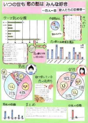 第四部 特選作品