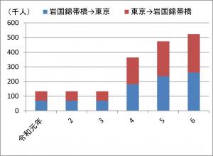 岩国空港