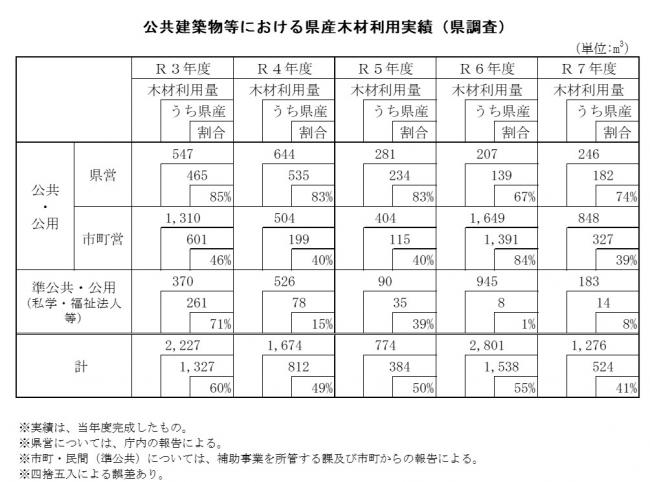 実績