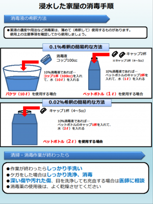 浸水した家屋の消毒方法