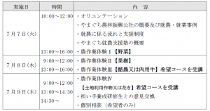 短期入門研修　研修メニュー