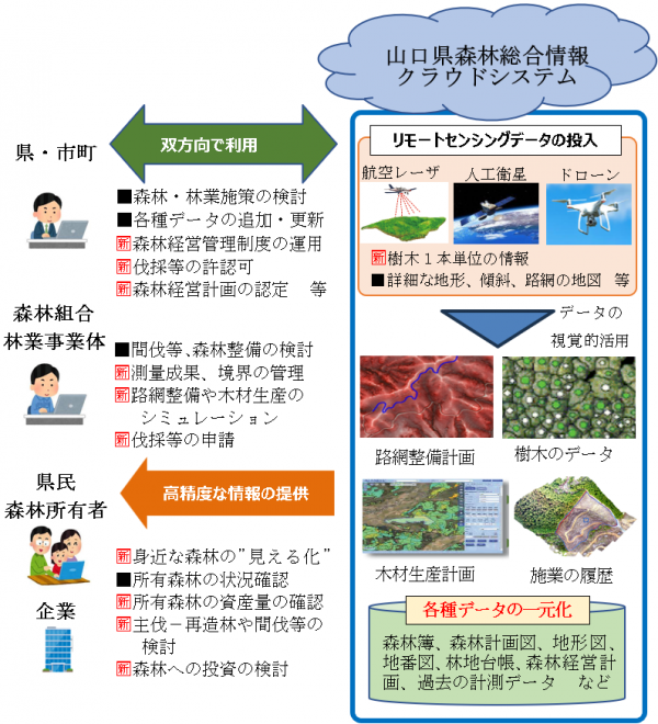 システム概要図