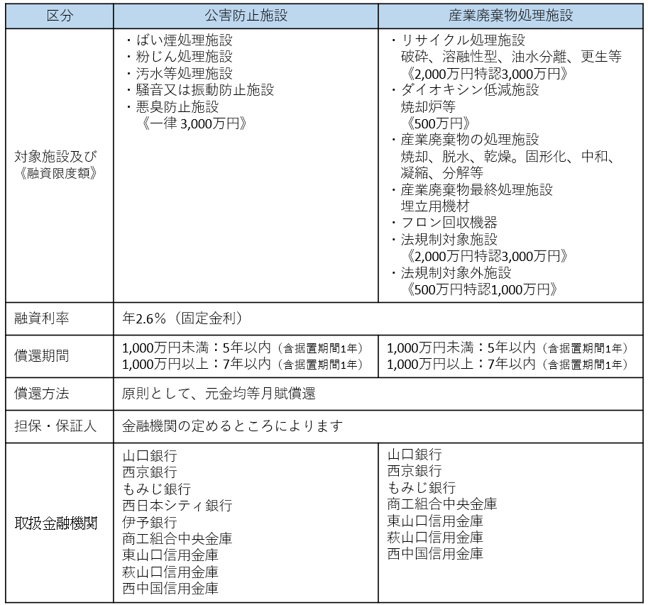 公害・廃棄物処理施設(R8.10.1~)