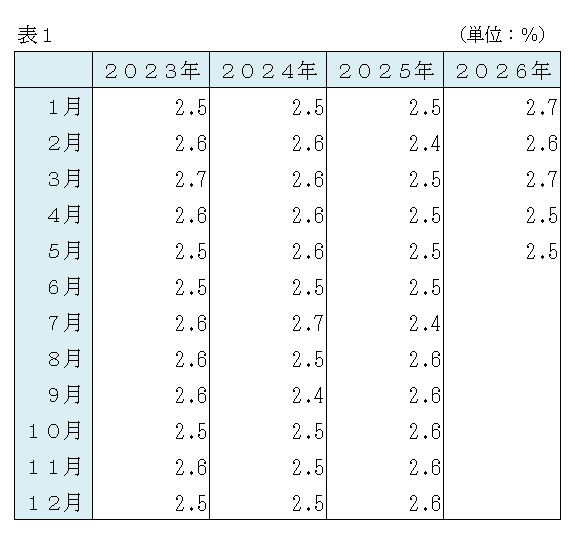 R8月別表