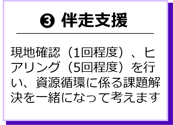 伴走支援