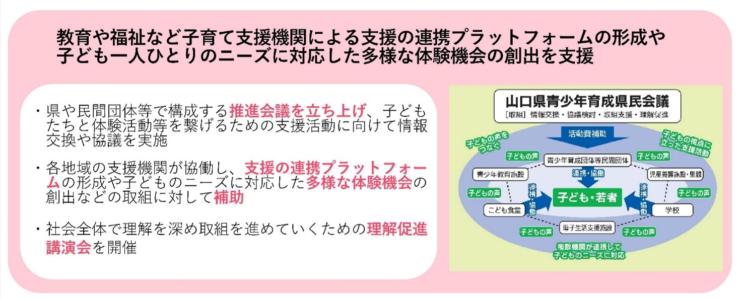 こどもまんなか育成支援活動プラットフォーム形成事業の概要を示した関係図