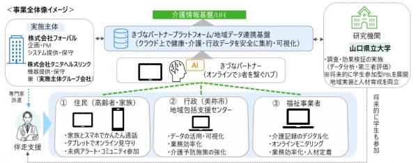 イメージ図