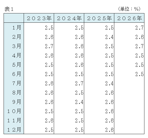 R8月別表